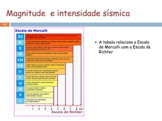 Magnitude e intensidade sísmica
43




                        A tabela relaciona a Escala
                        de Mercalli com a Escala de
                        Richter
 
