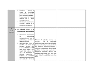  Establecer, a través de
mapas y tecnologías
geoespaciales, la relación
entre losbordes de placas y
la ocurrencia de eventos
sísmicos en la región
centroamericana
 Identificar la relación entre
actividad sísmica y la
ocurrencia de tsunamis.
3.
22-28
febrero
B. La actividad sísmica y la
vulnerabilidad de la población
 Identificar la relación entre
las características
socioeconómicas de la
poblaciónysus condiciones
de vulnerabilidad
 Reconocer, por medio de
estudios de caso (por
ejemplo México 1985,
Indonesia 2004, Chile 2015,
Haití 2010, Japón 2011,
Nepal, 2015 o Costa Rica,
2012), las diferencias en
pérdidas materiales y
humanas en diferentes
países del mundo producto
de la actividad sísmica (o
Relaciona la actividad sísmica y su
relación con las condiciones
socioeconómicasy de vulnerabilidad de
diversassociedadesylugaresdel planeta
que producen pérdidas materiales y
humanas diferenciadas, para proponer
posibles medidas de adaptación y
mitigación, relatando México 1985,
Indonesia 2004, Chile 2015, Haití 2010,
Japón 2011, Nepal, 2015 o Costa Rica,
2012.
 