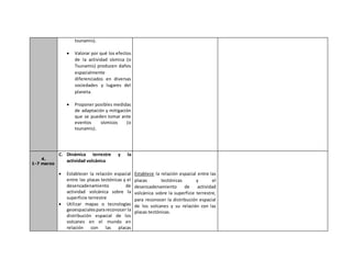 tsunamis).
 Valorar por qué los efectos
de la actividad sísmica (o
Tsunamis) producen daños
espacialmente
diferenciados en diversas
sociedades y lugares del
planeta.
 Proponer posibles medidas
de adaptación y mitigación
que se pueden tomar ante
eventos sísmicos (o
tsunamis).
4.
1-7 marzo
C. Dinámica terrestre y la
actividad volcánica
 Establecer la relación espacial
entre las placas tectónicas y el
desencadenamiento de
actividad volcánica sobre la
superficie terrestre
 Utilizar mapas o tecnologías
geoespacialesparareconocer la
distribución espacial de los
volcanes en el mundo en
relación con las placas
Establece la relación espacial entre las
placas tectónicas y el
desencadenamiento de actividad
volcánica sobre la superficie terrestre,
para reconocer la distribución espacial
de los volcanes y su relación con las
placas tectónicas.
 