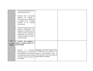 climáticoque puede efectuar la
sociedad costarricense.
 Proponer ante la comunidad
educativa las medidas y
alternativas para la adaptación
y mitigación ante el cambio
climático en la sociedad
costarricense.
 Valorarla importanciade tomar
acciones encaminadas a la
adaptacióny mitigaciónante los
cambiossociales, económicos y
ambientales que enfrenta la
sociedad costarricense ante el
cambio climático.
15.
17 al 23
mayo
D. Acciones para adaptarse y
mitigar el cambio climático en el
contexto global
 Describir los principales
planteamientos y la relevancia
de las políticas o los convenios
internacionalessobre el cambio
climático,comolosacuerdos de
París (2015).
Relacionalosprincipalesplanteamientos
y la relevancia de las políticas o los
convenios internacionales sobre el
cambio climático, como los acuerdos de
Kyoto (1997) y París (2015).
 