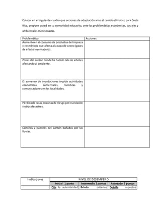 Colocar en el siguiente cuadro que acciones de adaptación ante el cambio climático para Costa
Rica, propone usted en su comunidad educativa, ante las problemáticas económicas, sociales y
ambientales mencionadas.
Problemática Acciones
Aumentoenel consumo de productos de limpieza
y cosméticos que afecta a la capa de ozono (gases
de efecto invernadero).
Zonas del cantón donde ha habido tala de arboles
afectando al ambiente.
El aumento de inundaciones impide actividades
económicas comerciales, turísticas y
comunicaciones en las localidades.
Pérdidade casas enzonasde riesgoporinundación
y otros desastres.
Caminos y puentes del Cantón dañados por las
lluvias.
Indicadores NIVEL DE DESEMPEÑO
Inicial 1 punto Intermedio 2 puntos Avanzado 3 puntos
Cita la autenticidad Brinda criterios Detalla aspectos
 