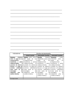 ________________________________________________________________________________
________________________________________________________________________________
__________________________________________________________________________
________________________________________________________________________________
________________________________________________________________________________
__________________________________________________________________________
________________________________________________________________________________
________________________________________________________________________________
__________________________________________________________________________
________________________________________________________________________________
________________________________________________________________________________
_________________________________________________________________________
Indicadores Niveles de desempeño
Inicial 1 punto Intermedio 2 puntos Avanzado 3 puntos.
Relaciona relaciones
entre el papel de las
compensaciones
económicas a países
subdesarrollados, el
aumento de cobertura
boscosa y el pago por
servicios ambientales
como parte de las
estrategias de
adaptación ante el
cambio climático.
Registra datos acerca
del papel de las
compensaciones
económicas a países
subdesarrollados, el
aumento de cobertura
boscosa y el pago por
servicios ambientales
como parte de las
estrategias de
adaptación ante el
cambio climático.
Describe aspectos
importantes acerca del
papel de las
compensaciones
económicas a países
subdesarrollados, el
aumento de cobertura
boscosa y el pago por
servicios ambientales
como parte de las
estrategias de
adaptación ante el
cambio climático.
Denomina nuevas
relaciones entre el
papel de las
compensaciones
económicas a países
subdesarrollados, el
aumento de cobertura
boscosa y el pago por
servicios ambientales
como parte de las
estrategias de
adaptación ante el
cambio climático.
Puntaje total:
 