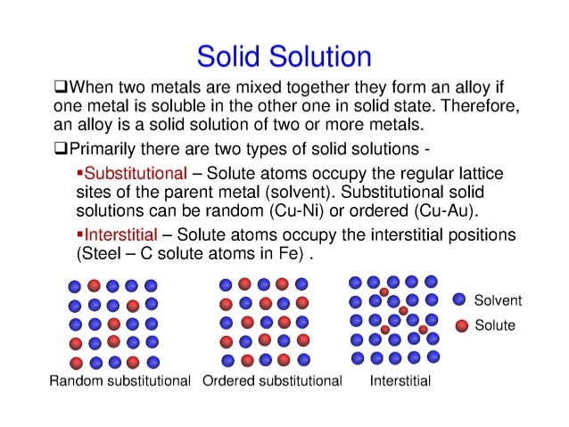 MAterial science -- solid solutions