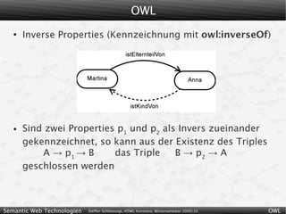 OWL
   ●
       Inverse Properties (Kennzeichnung mit owl:inverseOf)




   ●   Sind zwei Properties p1 und p2 als Invers zueinander
       gekennzeichnet, so kann aus der Existenz des Triples
           A → p1 → B      das Triple    B → p2 → A
       geschlossen werden



Semantic Web Technologien   Steffen Schlönvoigt, HTWG Konstanz, Wintersemester 2009/10   OWL
 