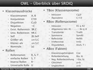 OWL - Überblick über SROIQ
 ●
     Klassenausdrücke
                                                    ●
                                                         TBox (Klassenaxiome)
                                                            –    Inklusion                C ⊑D
      –   Klassennamen          A, B
                                                            –    Äquivalenz               C≡D
      –   Konjunktion           C⊓D
      –   Disjunktion           C⊔D
                                                    ●
                                                         RBox (Rollenaxiome)
      –   Negation              ¬C                          –    Inklusion                 R1 ⊑ R2
      –   Exist. Rollenrestr.   ∃R.C                        –    Allgemeine Inkl. R1 ◦ . . . ◦ Rn ⊑ R
      –   Univ. Rollenrestr.    ∀R.C                        –    Transitivität             Tra(R)
      –   Self                  ∃S.Self
                                                            –    Symmetrie                 Sym(R)
                                                            –    Reﬂexivität               Ref(R)
      –   Größer-als            ≥n S.C
                                                            –    Irreﬂexivität             Irr(S)
      –   Kleiner-als           ≤n S.C
                                                            –    Disjunktheit              Dis(S, T )
      –   Nominale              {a}
                                                    ●
                                                         ABox (Fakten)
 ●
     Rollen
                                                            –    Klassenzugehörigkeit     C(a)
      –   Rollennamen           R, S, T                     –    Rollenbeziehung          R(a, b)
      –   einfache Rollen       S, T                        –    Neg. Rollenbeziehung     ¬S(a, b)
      –   Inverse Rollen        R−                          –    Gleichheit               a≈b
      –   Universelle Rolle     U                           –    Ungleichheit             a≈b
Semantic Web Technologien   Steffen Schlönvoigt, HTWG Konstanz, Wintersemester 2009/10                  OWL
 
