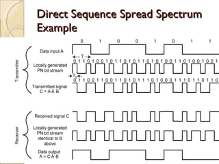 8 spread spectrum | PPT