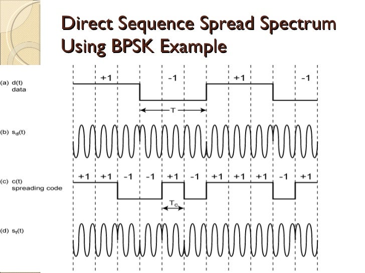 8 spread spectrum 8 spread spectrum