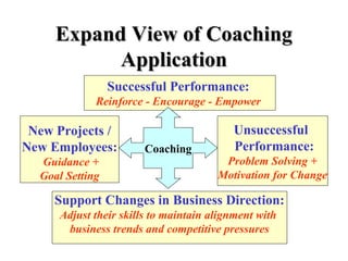 Expand View of CoachingExpand View of Coaching
ApplicationApplication
Successful Performance:
Reinforce - Encourage - Empower
Coaching
Unsuccessful
Performance:
Problem Solving +
Motivation for Change
New Projects /
New Employees:
Guidance +
Goal Setting
Support Changes in Business Direction:
Adjust their skills to maintain alignment with
business trends and competitive pressures
 