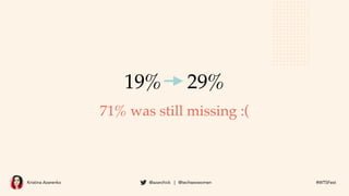 Kristina Azarenko @azarchick | @techseowomen #WTSFest
19% 29%
71% was still missing :(
 
