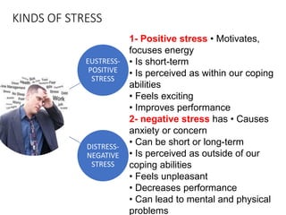 KINDS OF STRESS
EUSTRESS-
POSITIVE
STRESS
DISTRESS-
NEGATIVE
STRESS
1- Positive stress • Motivates,
focuses energy
• Is short-term
• Is perceived as within our coping
abilities
• Feels exciting
• Improves performance
2- negative stress has • Causes
anxiety or concern
• Can be short or long-term
• Is perceived as outside of our
coping abilities
• Feels unpleasant
• Decreases performance
• Can lead to mental and physical
problems
 