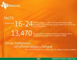 FACTS

16-24
13,470

People ages

Were involved in 28% of all alcohol related traffic
accidents. This same age group makes up 14% of the
U.S. population.

People died in crashes involving someone with a
Blood alcohol level of .8 or above in 2006.

Driver inattention,
cell phone usage and fatigue

are contributing factors in over 46% of college student accidents.

MANAGING THE RISKS ● Student Travel

 
