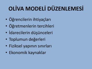 OLİVA MODELİ DÜZENLEMESİ
•   Öğrencilerin ihtiyaçları
•   Öğretmenlerin tercihleri
•   İdarecilerin düşünceleri
•   Toplumun değerleri
•   Fiziksel yapının sınırları
•   Ekonomik kaynaklar
 