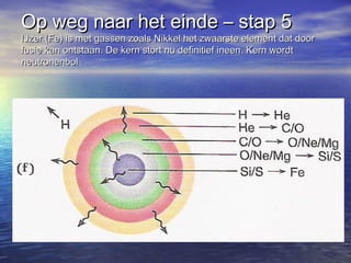 Op weg naar het einde – stap 5Op weg naar het einde – stap 5
IJzer (Fe) is met gassen zoals Nikkel het zwaarste element dat doorIJzer (Fe) is met gassen zoals Nikkel het zwaarste element dat door
fusie kan ontstaan. De kern stort nu definitief ineen. Kern wordtfusie kan ontstaan. De kern stort nu definitief ineen. Kern wordt
neutronenbolneutronenbol
 