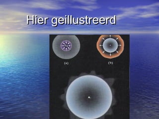 Hier geillustreerdHier geillustreerd
 