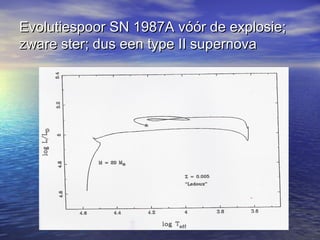 Evolutiespoor SN 1987A vóór de explosie;Evolutiespoor SN 1987A vóór de explosie;
zware ster; dus een type II supernovazware ster; dus een type II supernova
 
