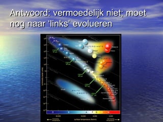 Antwoord: vermoedelijk niet; moetAntwoord: vermoedelijk niet; moet
nog naar ‘links’ evoluerennog naar ‘links’ evolueren
 