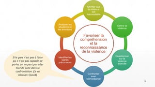 18
Favoriser la
compréhension
et la
reconnaissance
de la violence
Affirmer que
la violence
est
inacceptable
Définir la
vio...