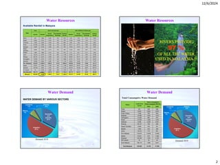 Sustainable Water Resources Management in Malaysia: Challenges and ...