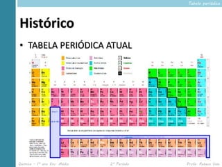 Tabela periódica




Histórico
• TABELA PERIÓDICA ATUAL




Química – 1º ano Ens. Médio   2º Período   Profa. Rebeca Vale
 