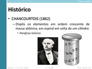 Tabela periódica




Histórico
• CHANCOURTOIS (1862)
      – Dispôs os elementos em ordem crescente de
        massa atômi...
