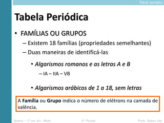 Tabela periódica




Tabela Periódica
• FAMÍLIAS OU GRUPOS
      – Existem 18 famílias (propriedades semelhantes)
      – Duas maneiras de identificá-las
            • Algarismos romanos e as letras A e B
                  – IA – IIA – VB

            • Algarismos arábicos de 1 a 18, sem letras
   A Família ou Grupo indica o número de elétrons na camada de
   valência.

Química – 1º ano Ens. Médio         2º Período       Profa. Rebeca Vale
 