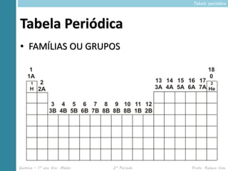 Tabela periódica




Tabela Periódica
• FAMÍLIAS OU GRUPOS




Química – 1º ano Ens. Médio   2º Período   Profa. Rebeca Vale
 