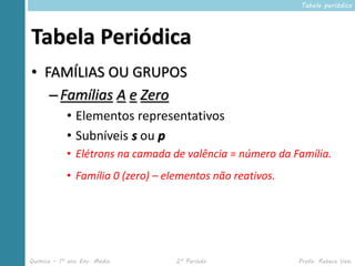 Tabela periódica




Tabela Periódica
• FAMÍLIAS OU GRUPOS
   – Famílias A e Zero
            • Elementos representativos
            • Subníveis s ou p
            • Elétrons na camada de valência = número da Família.
            • Família 0 (zero) – elementos não reativos.




Química – 1º ano Ens. Médio        2º Período              Profa. Rebeca Vale
 