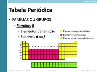 Tabela periódica




Tabela Periódica
• FAMÍLIAS OU GRUPOS
   – Famílias B
            • Elementos de tansição
            • Subníveis d ou f




Química – 1º ano Ens. Médio   2º Período   Profa. Rebeca Vale
 