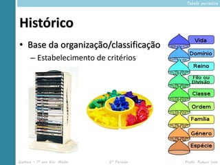 Tabela periódica




Histórico
• Base da organização/classificação
      – Estabelecimento de critérios




Química – 1º ano Ens. Médio   2º Período   Profa. Rebeca Vale
 