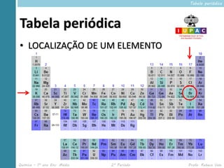 Tabela periódica




Tabela periódica
• LOCALIZAÇÃO DE UM ELEMENTO




Química – 1º ano Ens. Médio   2º Período   Profa. Rebeca Vale
 