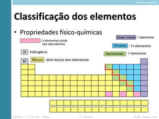Tabela periódica




Classificação dos elementos
• Propriedades físico-químicas




Química – 1º ano Ens. Médio   2º Período   Profa. Rebeca Vale
 
