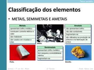 Tabela periódica




Classificação dos elementos
• METAIS, SEMIMETAIS E AMETAIS




Química – 1º ano Ens. Médio   2º Período   Profa. Rebeca Vale
 