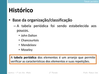 Tabela periódica




Histórico
• Base da organização/classificação
      – A tabela periódica foi sendo estabelecida aos
        poucos.
            •   John Dalton
            •   Chancourtois
            •   Mendeleev
            •   Moseley

   A tabela periódica dos elementos é um arranjo que permite
   verificar as características dos elementos e suas repetições.


Química – 1º ano Ens. Médio    2º Período              Profa. Rebeca Vale
 