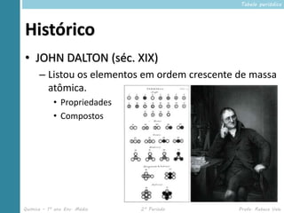 Tabela periódica




Histórico
• JOHN DALTON (séc. XIX)
      – Listou os elementos em ordem crescente de massa
        atômica.
            • Propriedades
            • Compostos




Química – 1º ano Ens. Médio   2º Período       Profa. Rebeca Vale
 