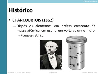 Tabela periódica




Histórico
• CHANCOURTOIS (1862)
      – Dispôs os elementos em ordem crescente de
        massa atômica, em espiral em volta de um cilíndro
            • Parafuso telúrico




Química – 1º ano Ens. Médio       2º Período    Profa. Rebeca Vale
 
