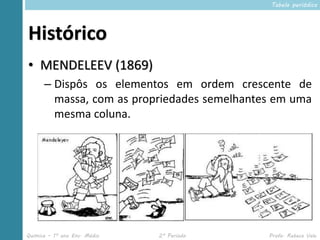 Tabela periódica




Histórico
• MENDELEEV (1869)
      – Dispôs os elementos em ordem crescente de
        massa, com as propriedades semelhantes em uma
        mesma coluna.




Química – 1º ano Ens. Médio   2º Período     Profa. Rebeca Vale
 