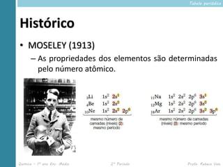 Tabela periódica




Histórico
• MOSELEY (1913)
      – As propriedades dos elementos são determinadas
        pelo número atômico.




Química – 1º ano Ens. Médio   2º Período      Profa. Rebeca Vale
 