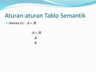 Aturan-aturan Tablo Semantik
 Aturan (1) :
A
B
BA
BA
 