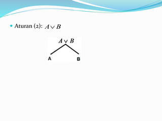  Aturan (2): BA
 