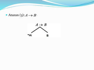  Aturan (3): BA 
 