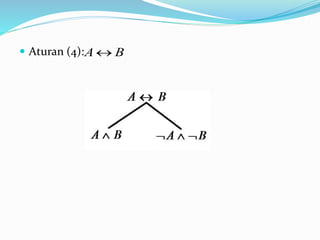  Aturan (4): BA 
 