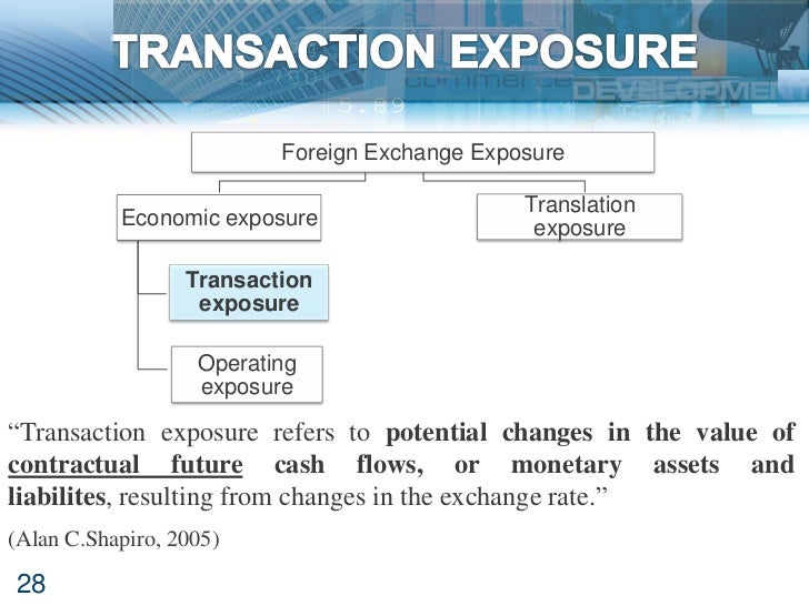 Foreign exchange transaction
