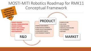 MOSTI-MITI Robotics Roadmap for RMK11
Conceptual Framework
•SMART SENSORS
•NEURAL COMMUNICATION
•POWER STORAGE
•ROBOT INTELLIGENCE
•IMAGE PROCESSING
•NEW MATERIALS
R&D
•INSPECTION ROBOTS
•UAV/UGV/UUV ROBOTS
•DATA COLLECTION ROBOTS
•CONSUMER ROBOTS
•EDUTAINMENT ROBOTS
PRODUCT •AGRICULTURE
•OIL & GAS
•SME/INDUSTRY
•MEDICAL/HEALTHCARE
•EDUTAINMENT
•DEFENSE
MARKET
 
