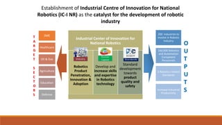 Establishment of Industrial Centre of Innovation for National
Robotics (IC-I NR) as the catalyst for the development of robotic
industry
SME
Healthcare
Oil & Gas
Agriculture
Education
Defense
200 industries to
involve in Robotic
Industry
160,000 Robotics
and Automation
Competent
Personnels
2 Robotics related
Standards
Increase Industrial
Productivity
T
A
R
G
E
T
S
E
C
T
O
R
S
O
U
T
P
U
T
S
Industrial Center of Innovation for
National Robotics
Robotics
Product
Penetration,
Innovation &
Adoption
Develop and
increase skills
and expertise
in Robotics
technology
Standard
development
towards
product
quality and
safety
 