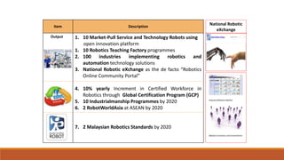 Item Description
Output 1. 10 Market-Pull Service and Technology Robots using
open innovation platform
1. 10 Robotics Teaching Factory programmes
2. 100 industries implementing robotics and
automation technology solutions
3. National Robotic eXchange as the de facto “Robotics
Online Community Portal”
4. 10% yearly Increment in Certified Workforce in
Robotics through Global Certification Program (GCP)
5. 10 Industrialmanship Programmes by 2020
6. 2 RobotWorldAsia at ASEAN by 2020
7. 2 Malaysian Robotics Standards by 2020
National Robotic
eXchange
 