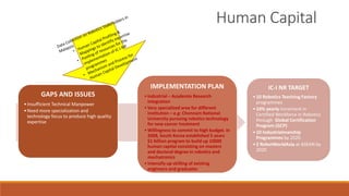 Human Capital
GAPS AND ISSUES
•Insufficient Technical Manpower
•Need more specialization and
technology focus to produce high quality
expertise
IMPLEMENTATION PLAN
• Industrial – Academia Research
Integration
• Very specialized area for different
institution – e.g: Chonnam National
University pursuing robotics technology
for new cancer treatment
• Willingness to commit to high budget. In
2008, South Korea established 5 years
$1 billion program to build up 10000
human capital consisting on masters
and doctoral degree in robotics and
mechatronics
• Intensify up-skilling of existing
engineers and graduates
IC-I NR TARGET
•10 Robotics Teaching Factory
programmes
•10% yearly Increment in
Certified Workforce in Robotics
through Global Certification
Program (GCP)
•10 Industrialmanship
Programmes by 2020
•2 RobotWorldAsia at ASEAN by
2020
 