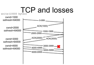 TCP and losses
cwnd=1000
ssthresh=64000 0-999
ACK(1000)
1000-1999
2000-2999
ACK(2000) ACK(3000)
cwnd=2000
ssthresh=64000
c...