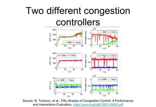 Two different congestion
controllers
Source: B. Turkovic, et al., Fifty Shades of Congestion Control: A Performance
and In...