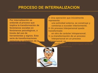 PROCESO DE INTERNALIZACION
Por internalización se
entiende al proceso que
implica la transformación de
fenómenos sociales en
fenómenos psicológicos, a
través del uso de
herramientas y signos. Esta
serie de transformaciones
psíquicas se sintetizan de la
siguiente forma:
1- Una operación que inicialmente
representa
una actividad externa, se construye y
comienza a suceder interiormente.
2- Un proceso interpersonal queda
transformado
en otro de carácter intrapersonal.
3. La transformación de un proceso
interpersonal en un proceso
intrapersonal, es
el resultado de una prolongada serie de
sucesos evolutivos.
 