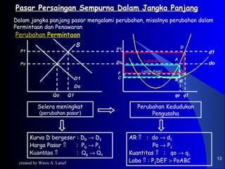 Pasar Persaingan Sempurna Dalam Jangka Panjang
Dalam jangka panjang pasar mengalami perubahan, misalnya perubahan dalam
Permintaan dan Penawaran
Perubahan Permintaan
                                   S                              D
  P1                                    P1
                                                                      d1
                                                  Laba Baru   A
  Po                                    Po                            do
                                                 Laba Awal
                                        F
                                   D1   C                     B E
                                   Do
                   Qo         Q1                              qo q1

           Selera meningkat                     Perubahan Kedudukan
            (perubahan pasar)                        Pengusaha



       Kurva D bergeser : D0 → D1            AR ⇑ : do → d1
       Harga Pasar ⇑    : P 0 → P1                    Po → P1
       Kuantitas ⇑      : Q 0 → Q1           Kuantitas ⇑ : qo → q1
                                                                           13
 created by Wasis A. Latief                  Laba ⇑ : P1DEF > PoABC
 